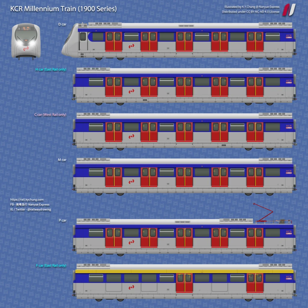 KCR Millennium Train