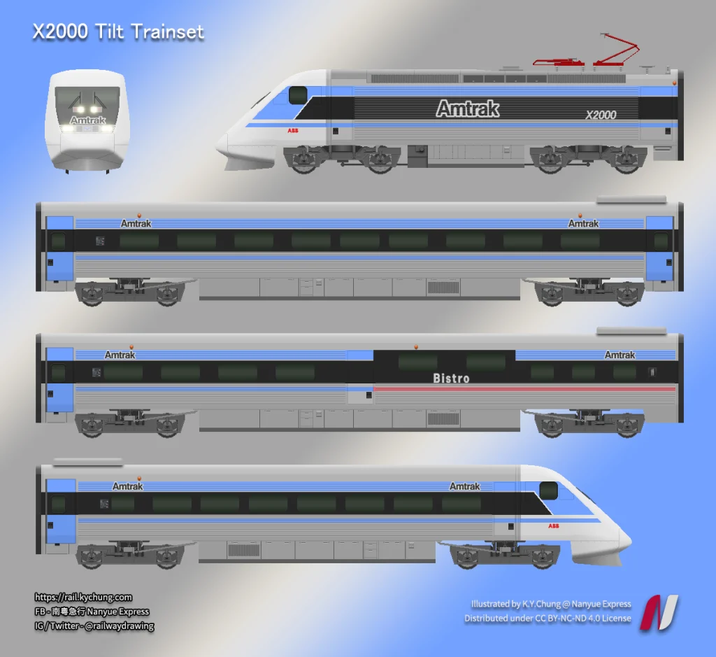 Amtrak X2000 Tilt Trainset
