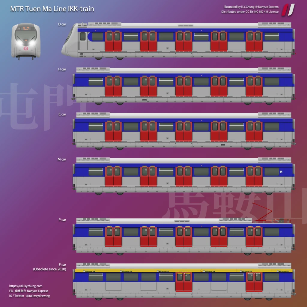MTR IKK-train