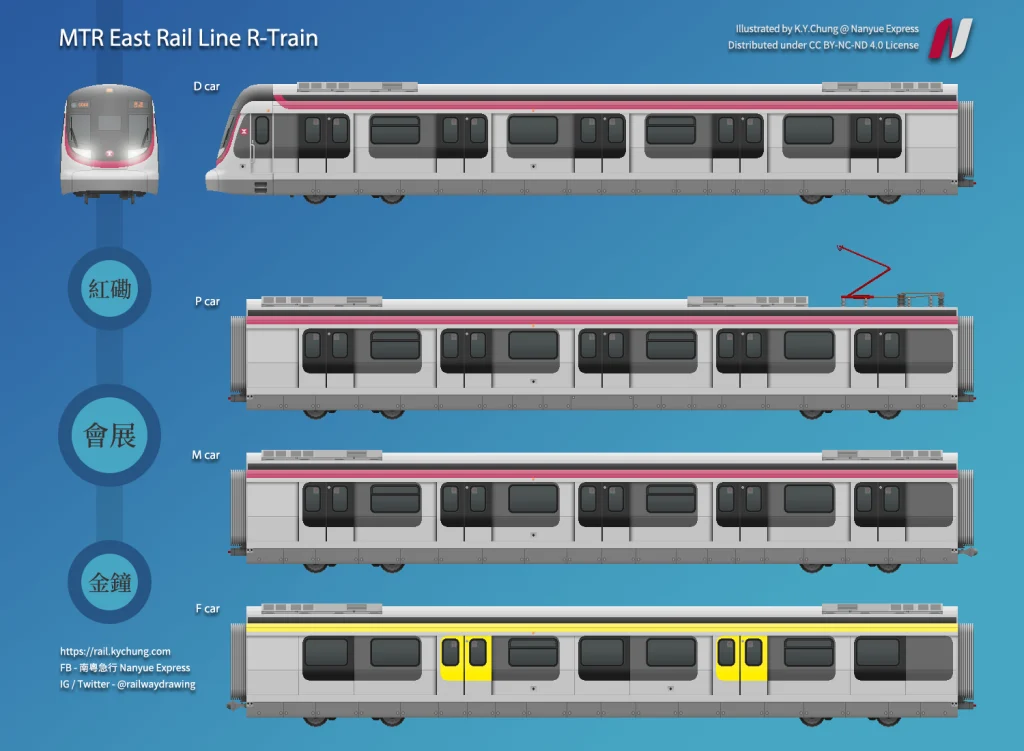 MTR East Rail Line R-train