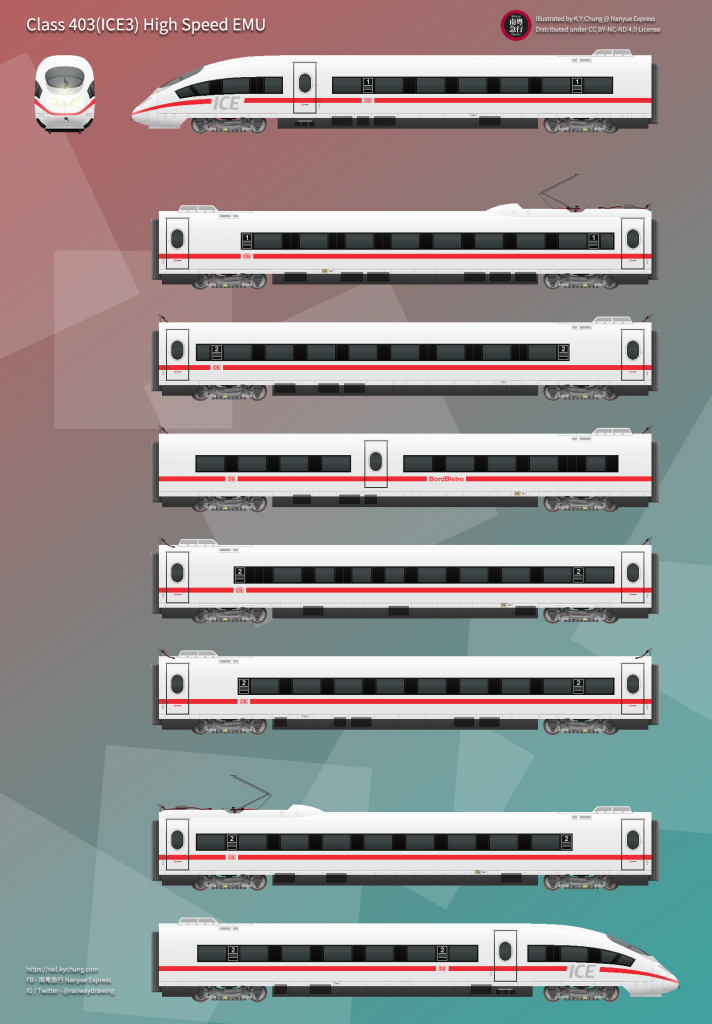 德國鐵路ICE3(403型)