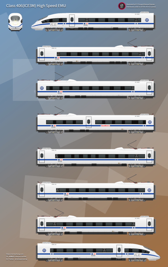 德國鐵路ICE3M(403型)「歐洲號」特別色