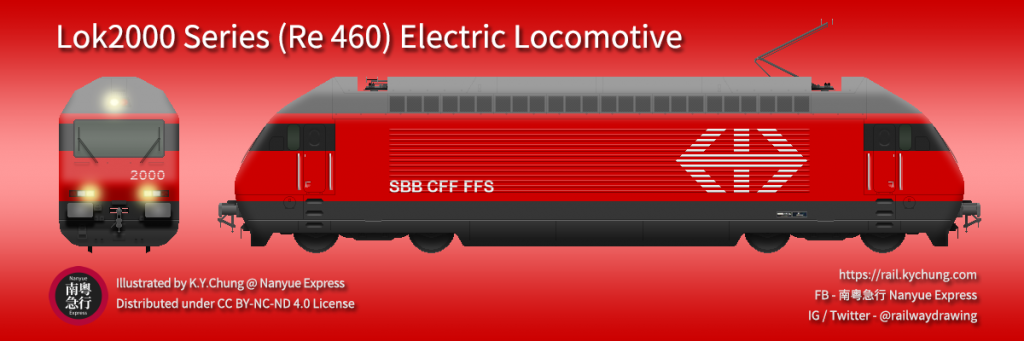 瑞士聯邦鐵路Re460型電力機車