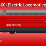 SBB-CFF-FFS Re 460