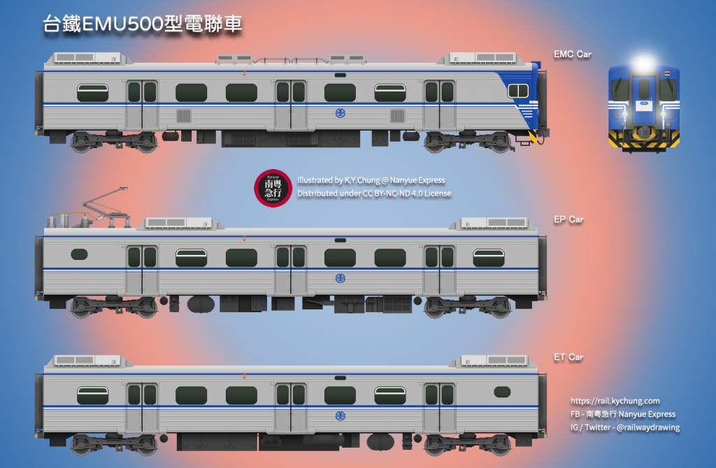 台鐵EMU500型電聯車