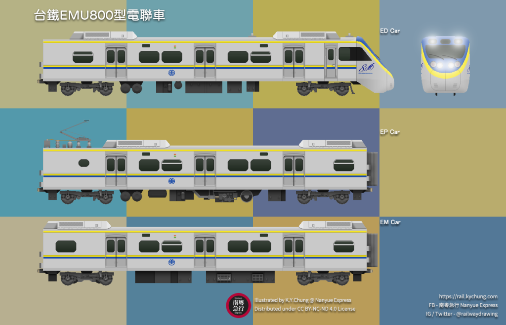 台鐵EMU800型電聯車(藍色)