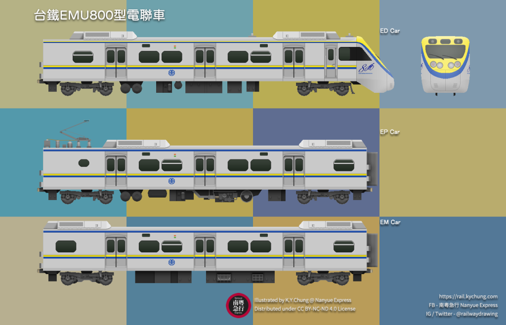 台鐵EMU800型電聯車(黃色)