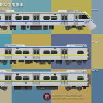 台鐵EMU800型電聯車(黃)