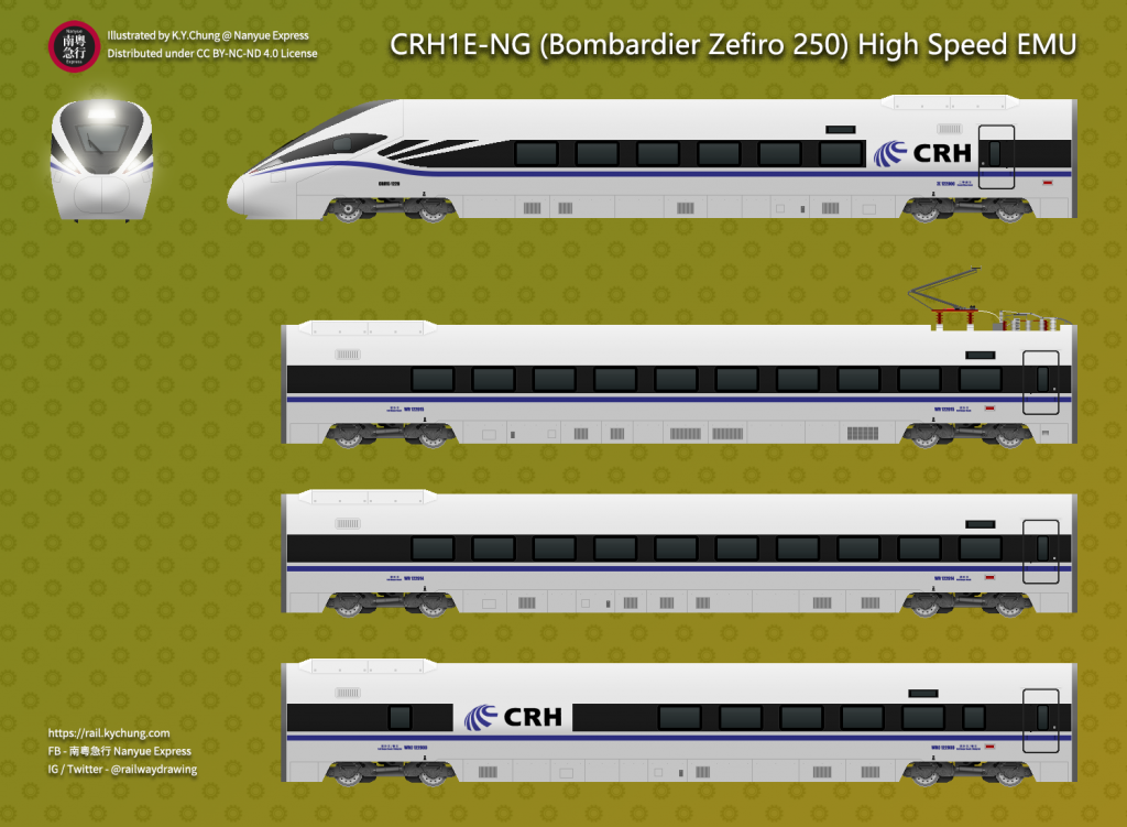 China Railway Highspeed CRH1E-NG