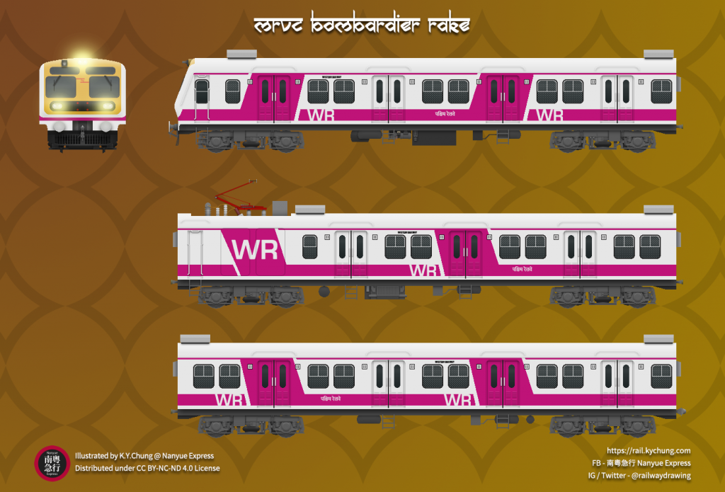孟買市郊鐵路列車(龐巴迪系統)