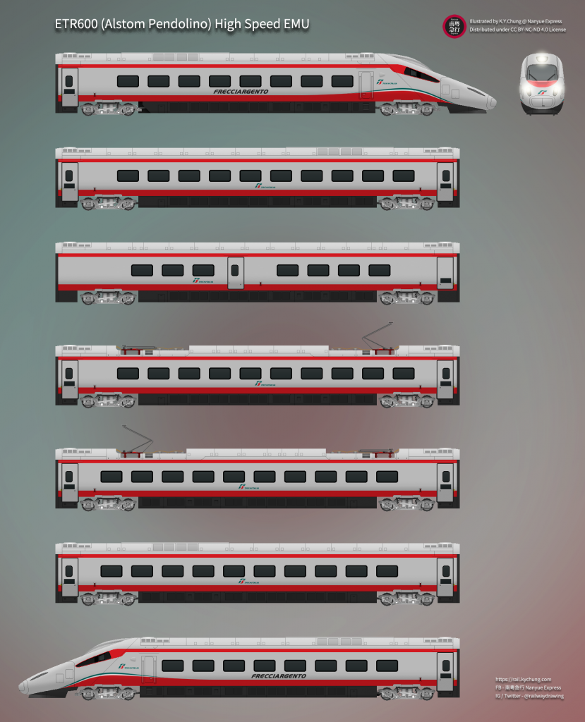 Trenitalia ETR600