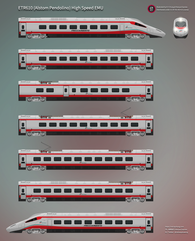 Trenitalia ETR610