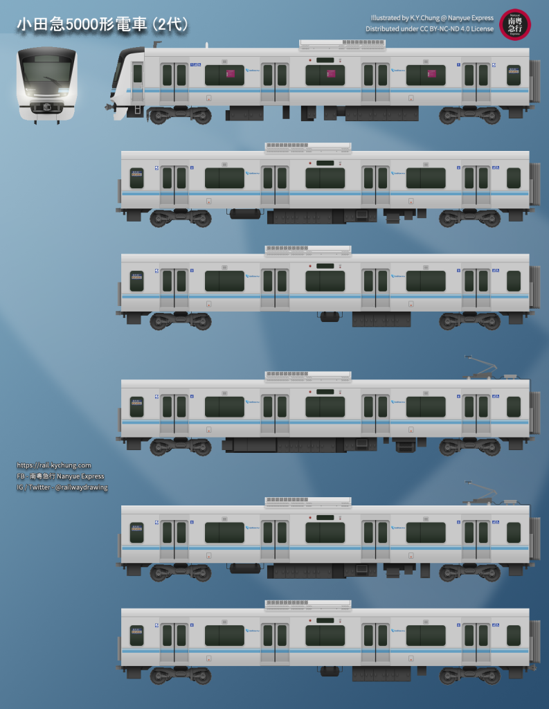 小田急5000形電車 (2代)