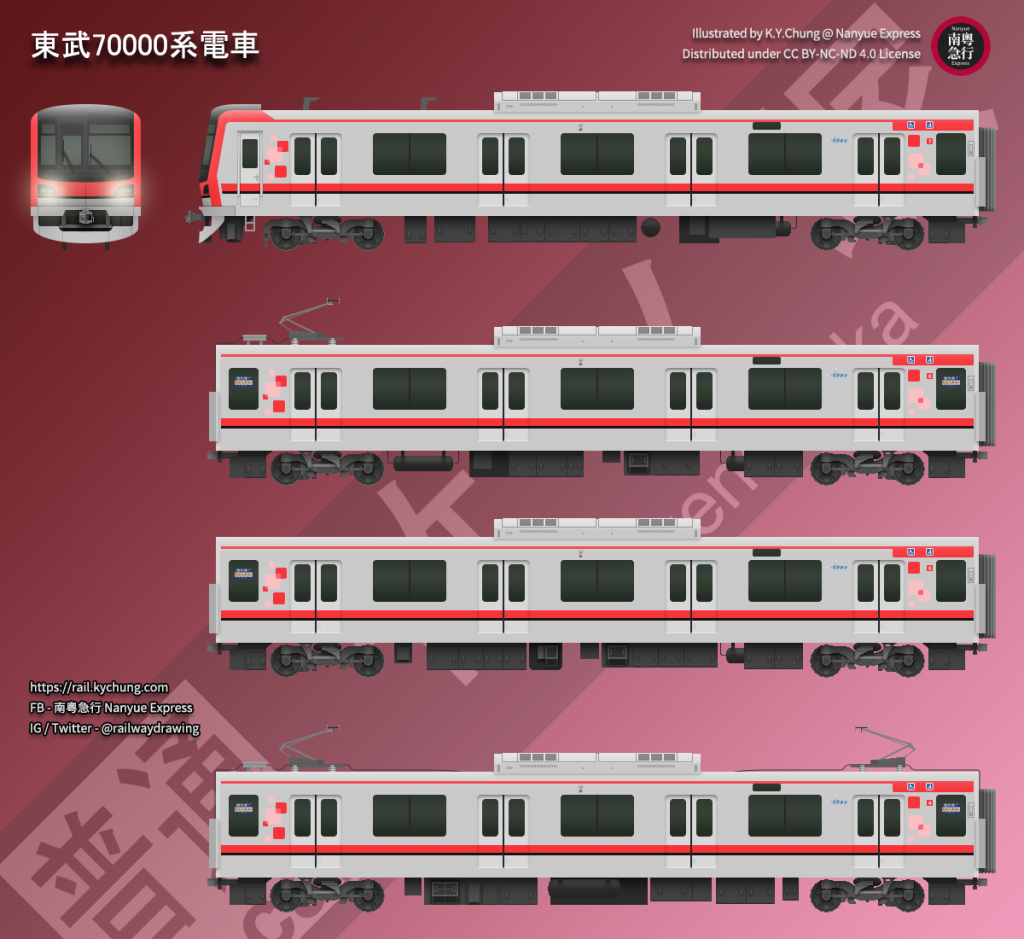 東武70000系電車