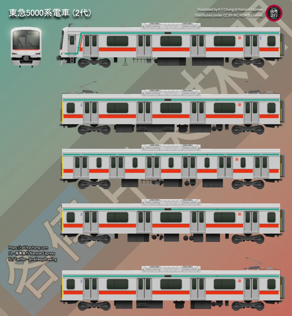 東急5000系電車 (2代) 6扉車両