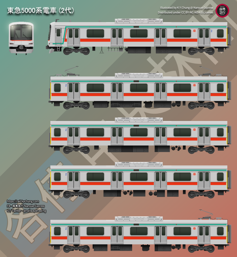 東急5000系電車 (2代)