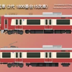 京急1000形電車 (2代1800番台15次車)