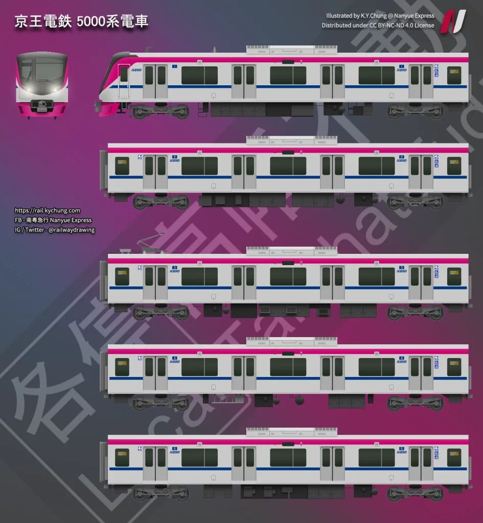 京王5000系電車