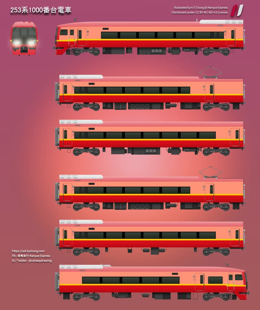 JR東日本253系1000番台電車