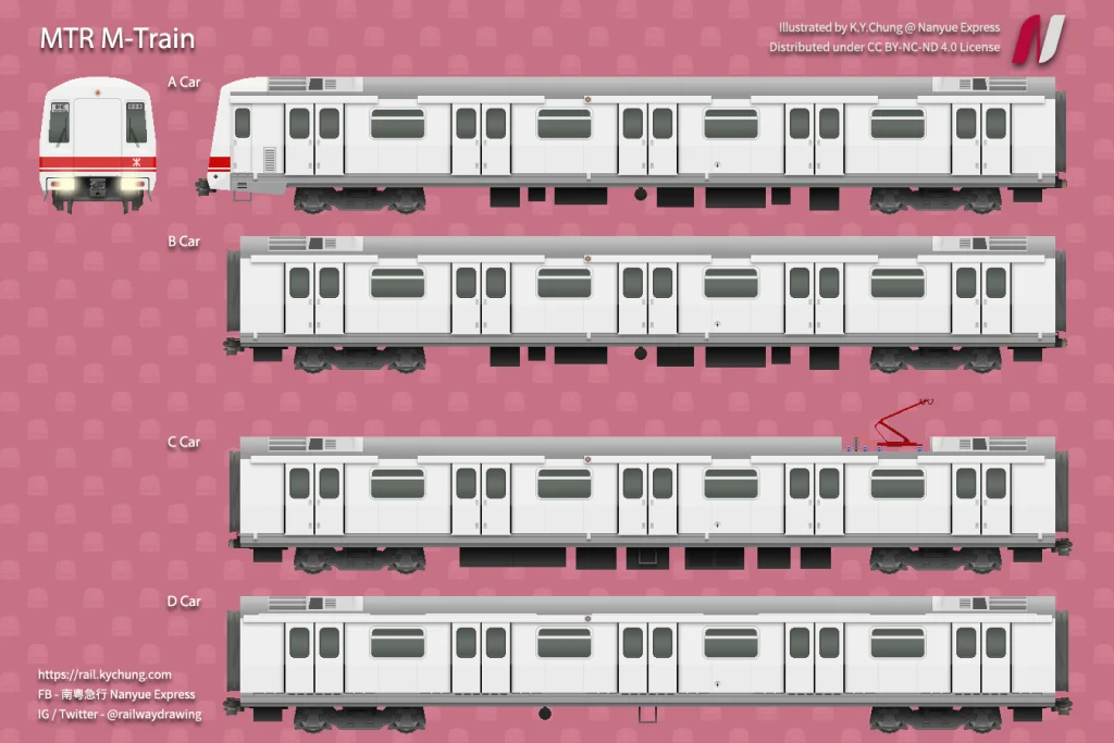 MTR Urban Line M-train