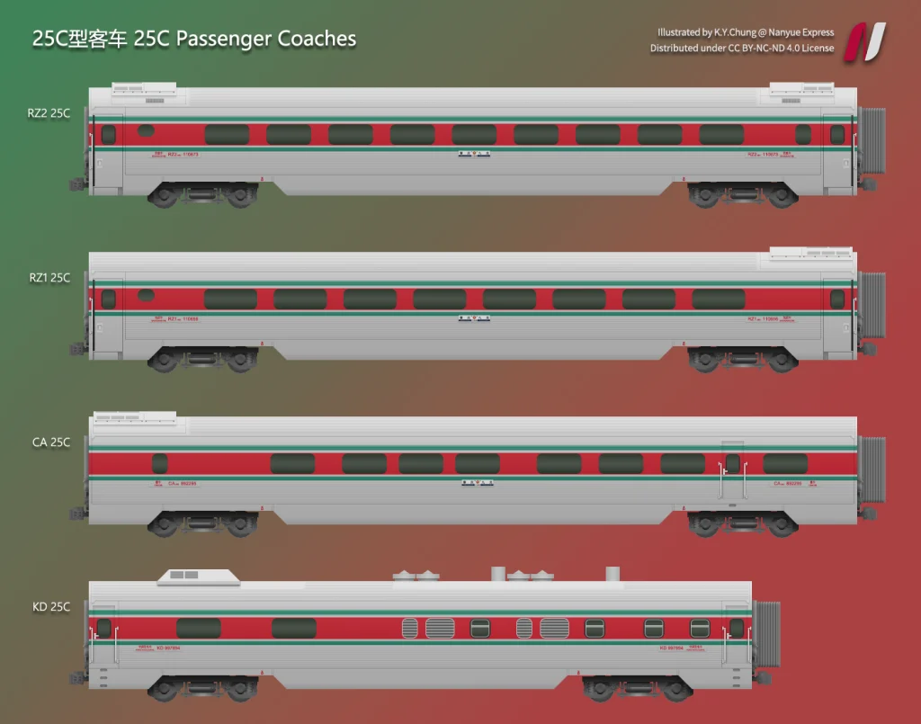 中國鐵路25C型客車