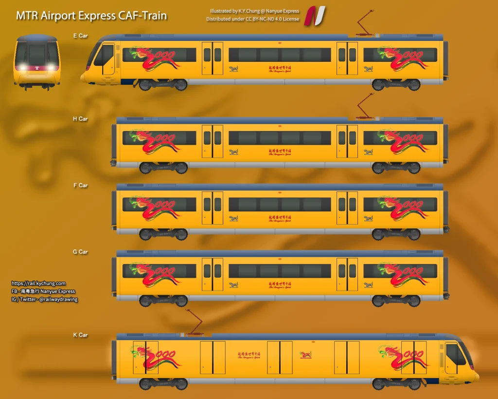 港鐵機場快綫ADtranz-CAF列車 -「龍騰盛世賀千禧」特別色