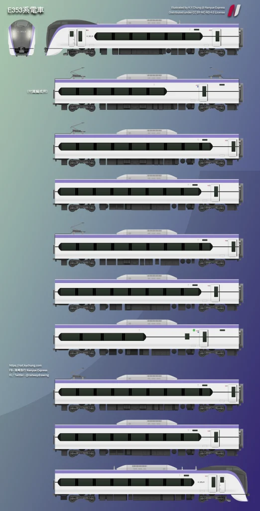 E353系