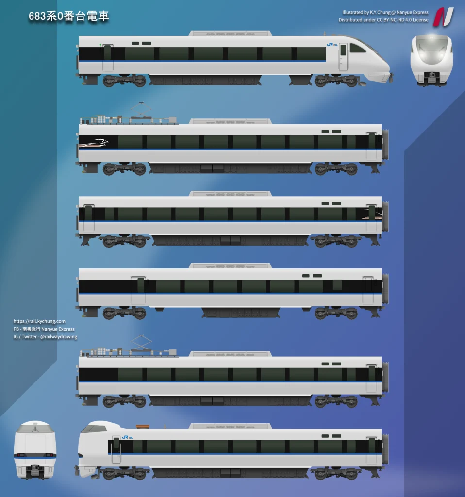 JR西日本683系